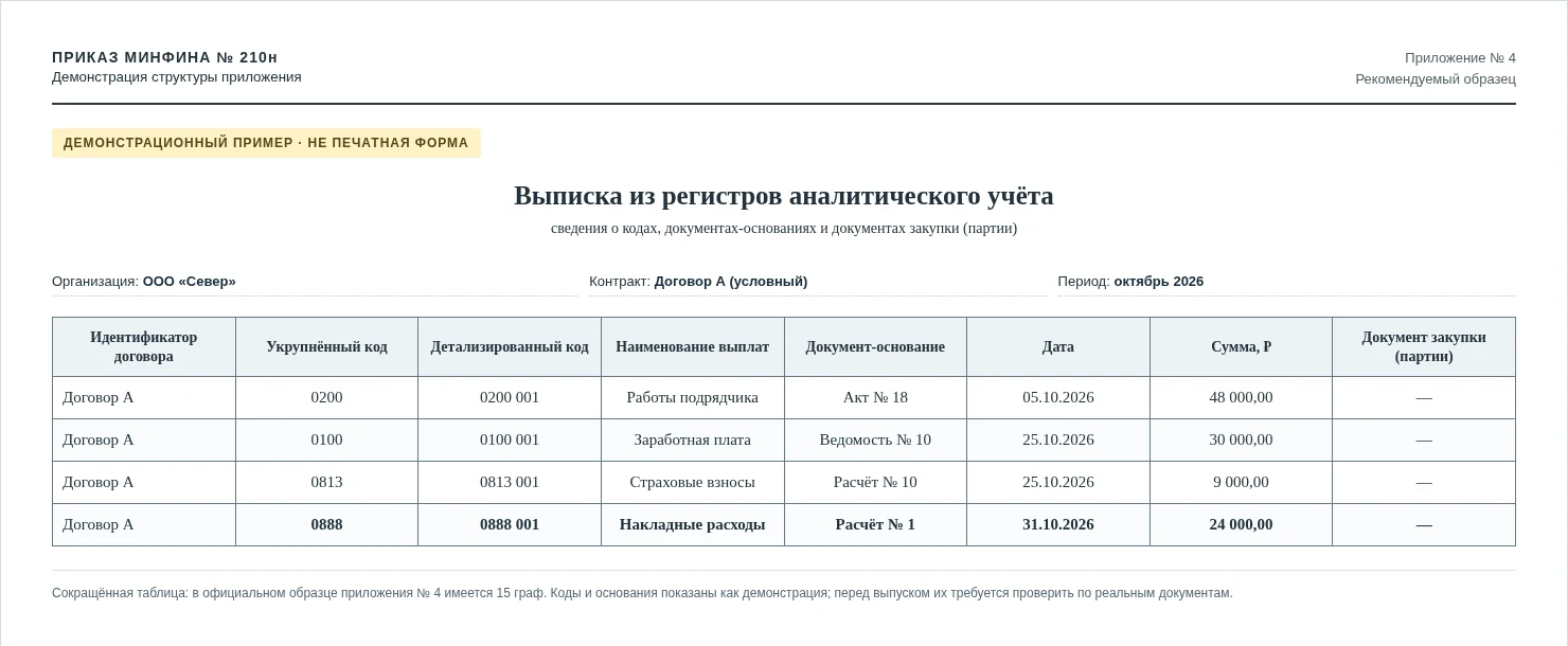 Демонстрационный пример формы «Выписка из регистров аналитического учёта» (приложение № 4 к приказу 210н)